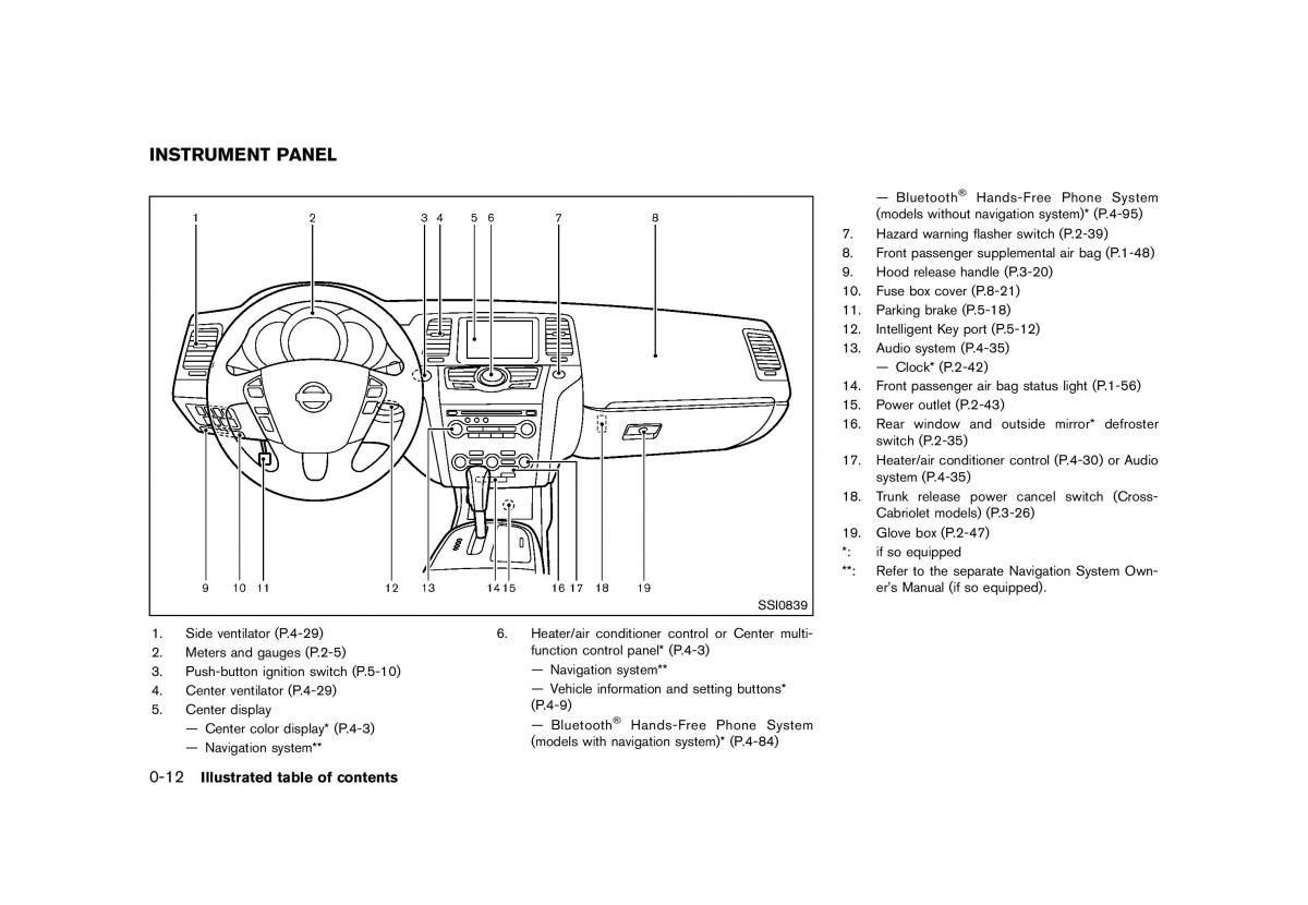 Nissan Murano Z51 owners manual / page 18