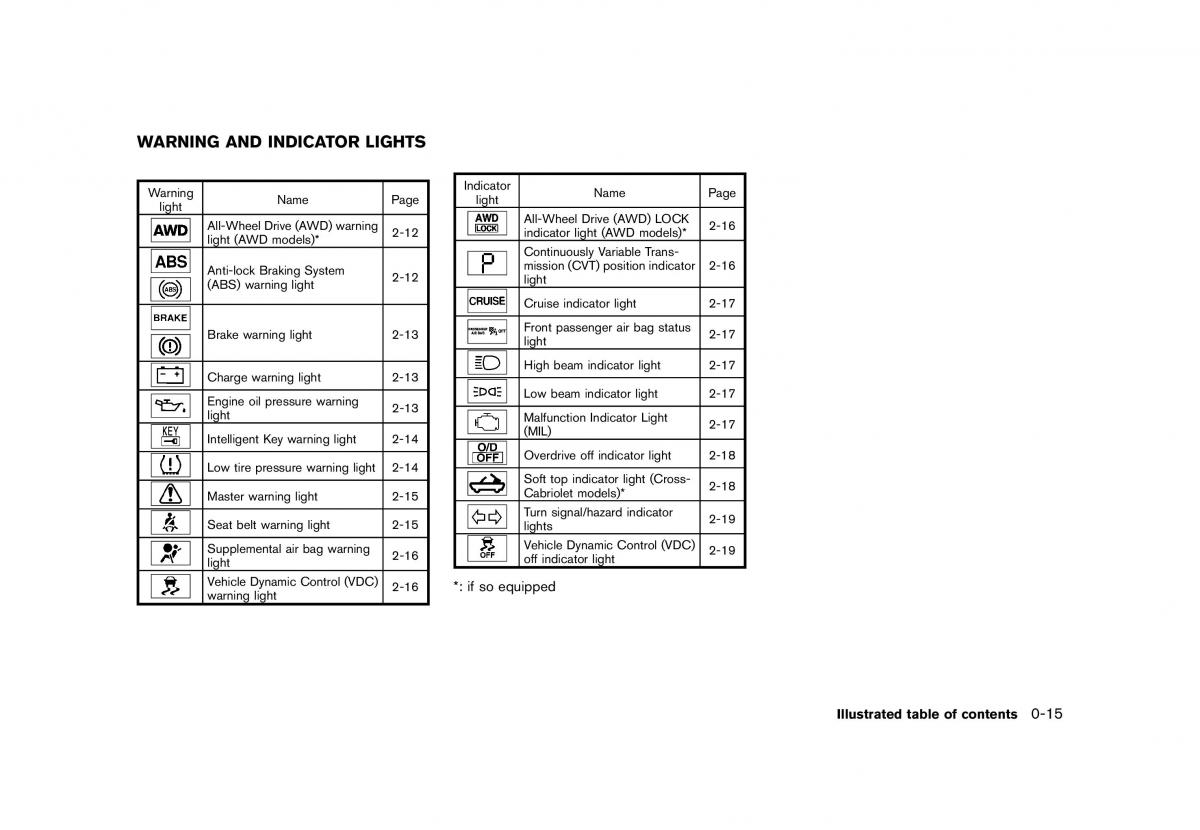 Nissan Murano Z51 owners manual / page 21