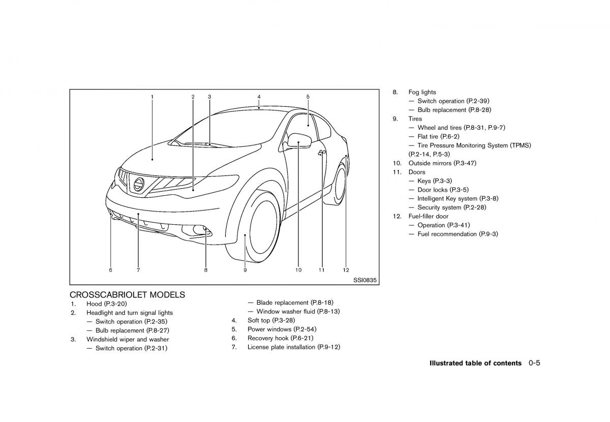 Nissan Murano Z51 owners manual / page 11