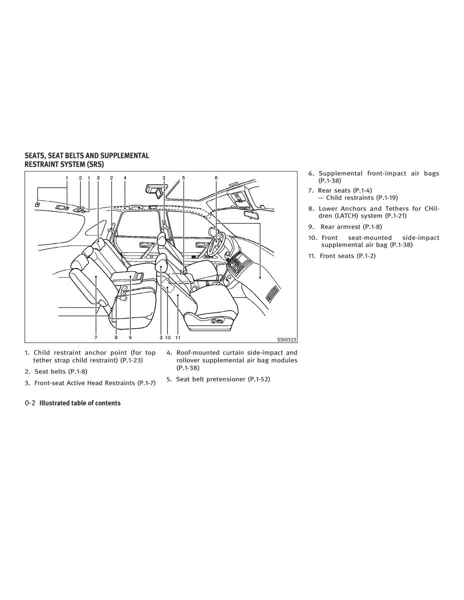 manual  Infiniti FX I owners manual / page 8