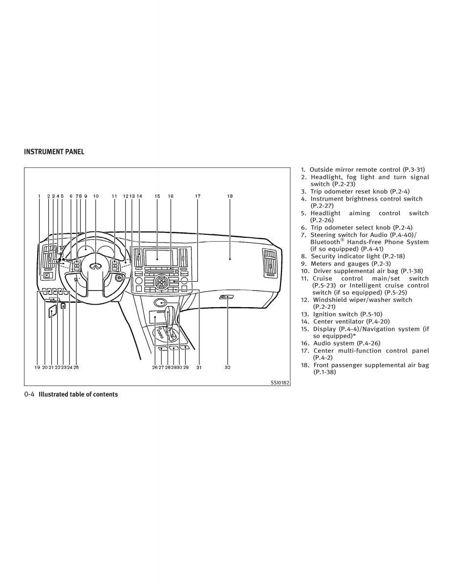 manual  Infiniti FX I owners manual / page 10