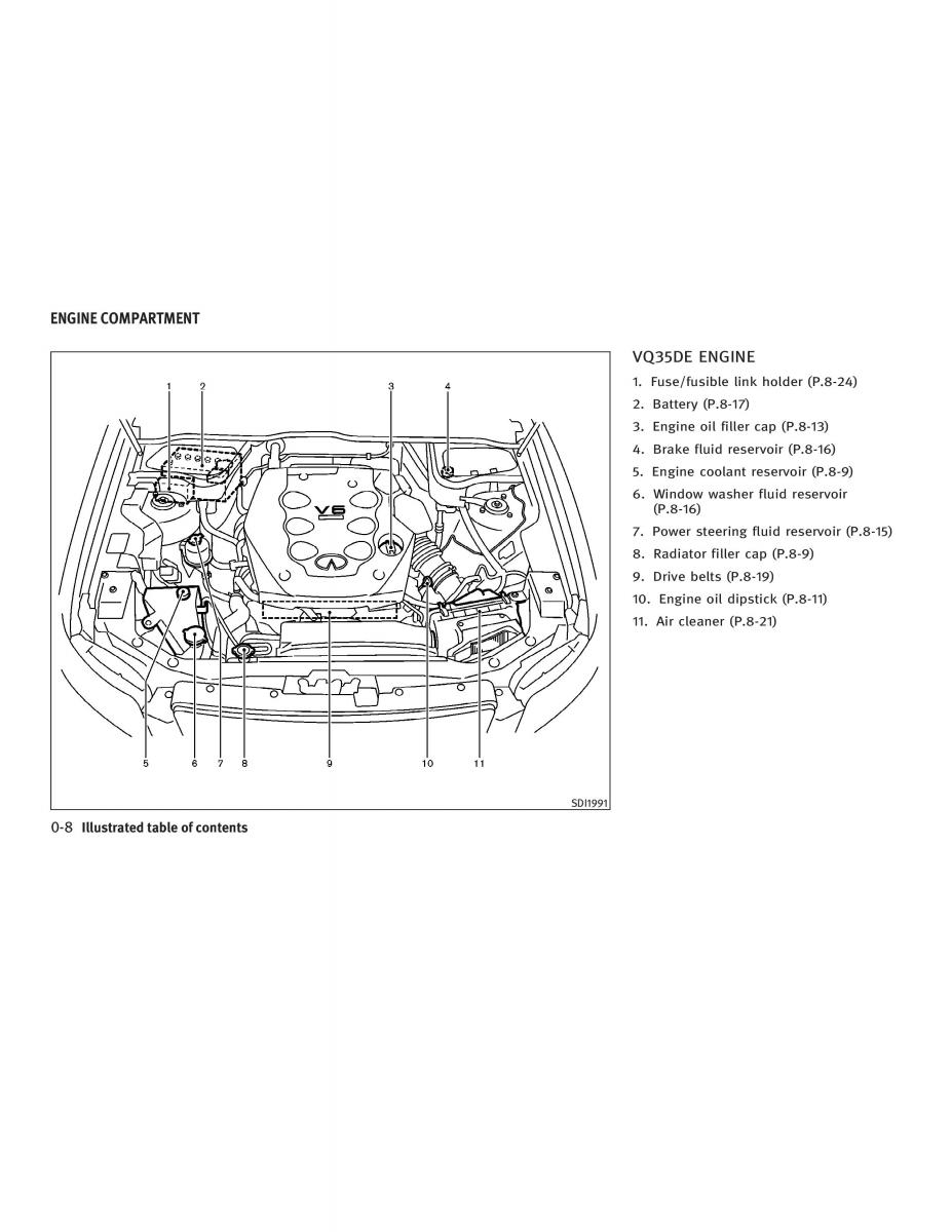 manual  Infiniti FX I owners manual / page 14