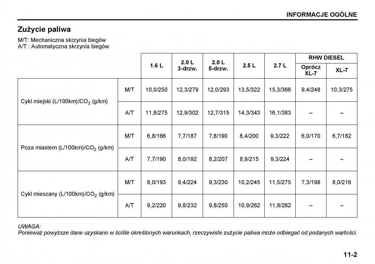 Suzuki Grand Vitara I 1 instrukcja obslugi / page 209