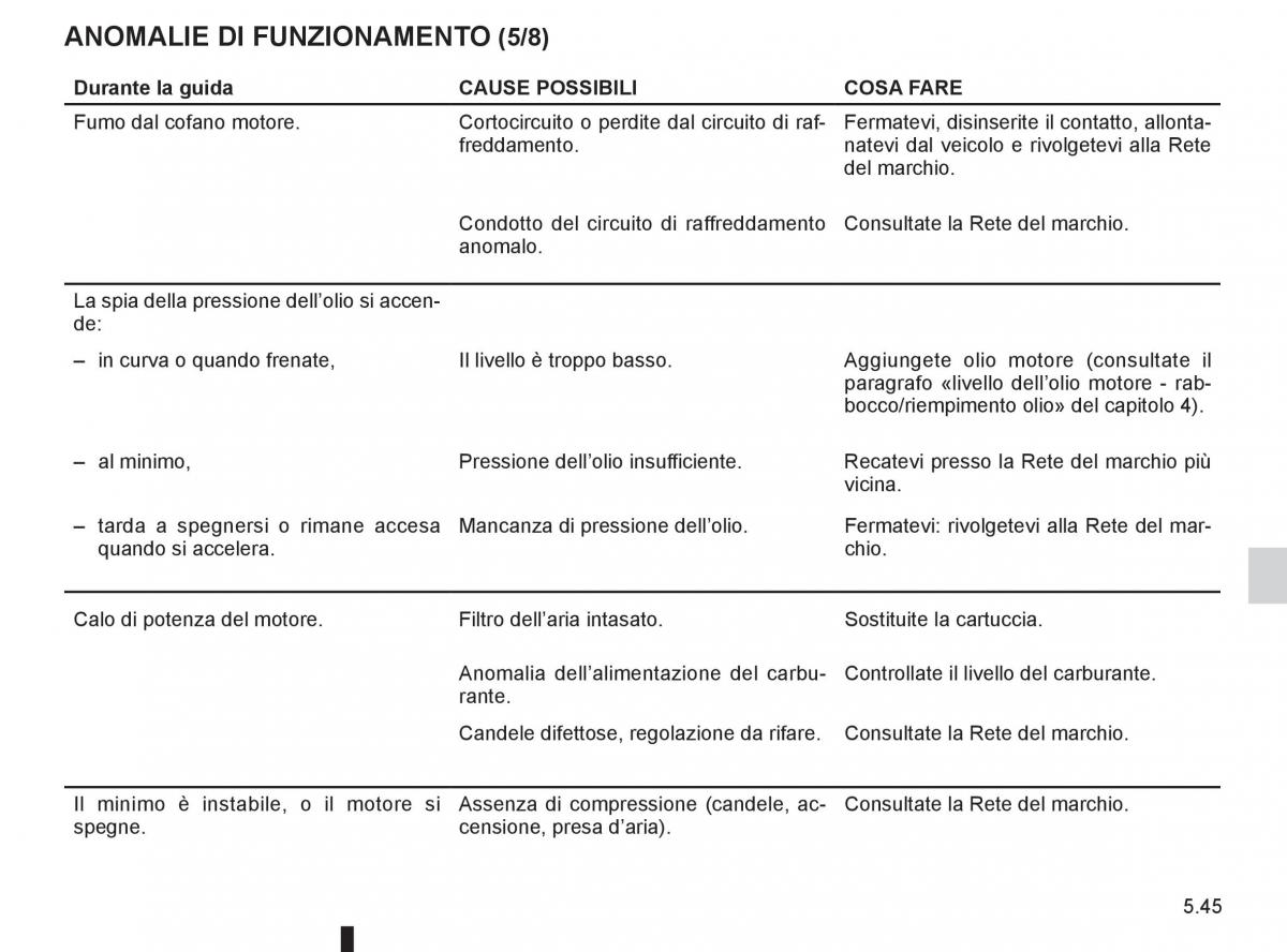 Renault Clio III 3 manuale del proprietario / page 233
