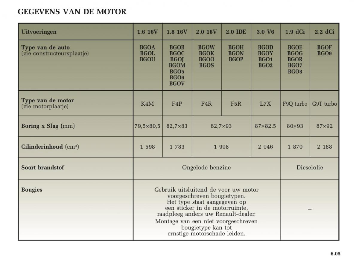 Renault Laguna II 2 handleiding / page 229