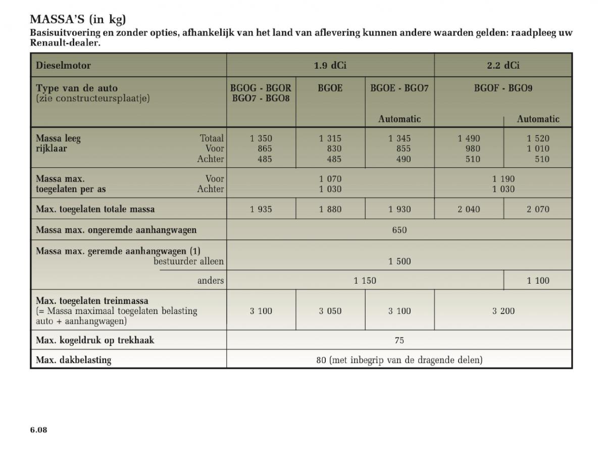 Renault Laguna II 2 handleiding / page 232