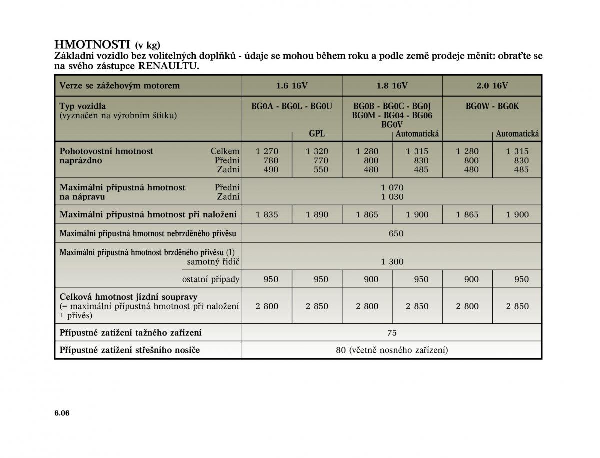 Renault Laguna II 2 navod k obsludze / page 240