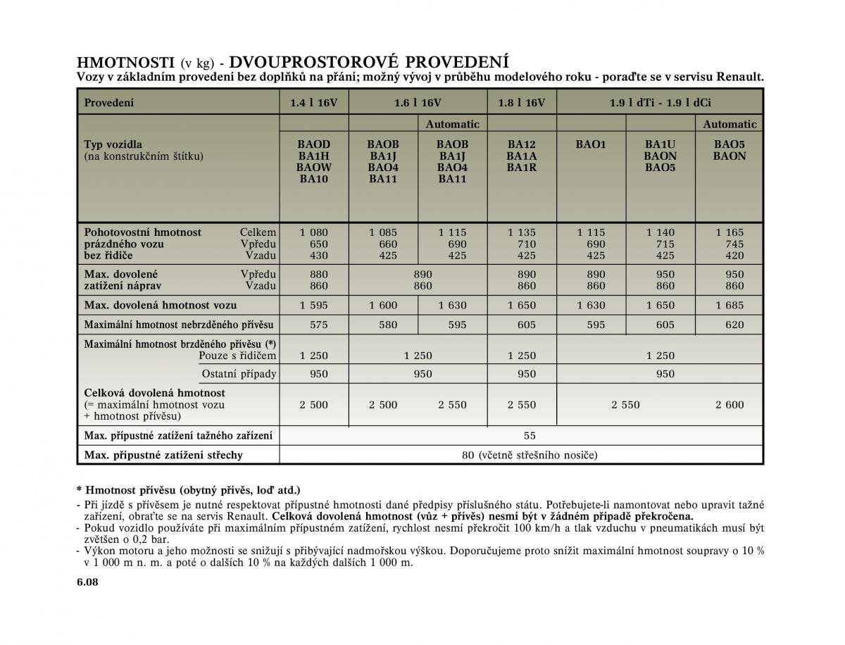 Renault Megane I 1 phase II navod k obsludze / page 194