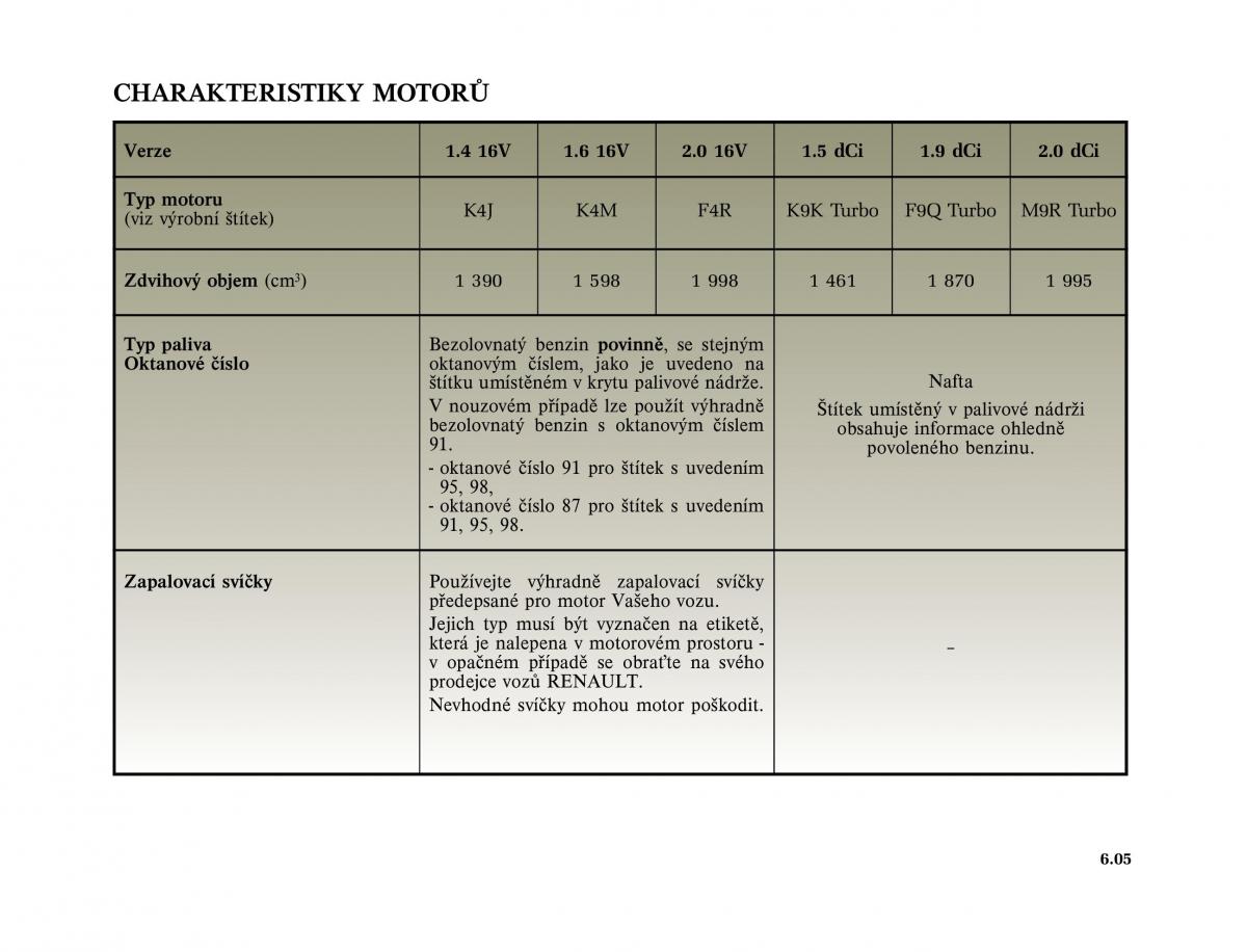 Renault Megane II 2 navod k obsludze / page 213