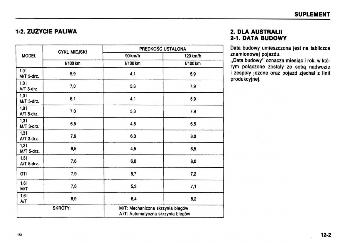 manual  Suzuki Swift III MK3 instrukcja / page 145