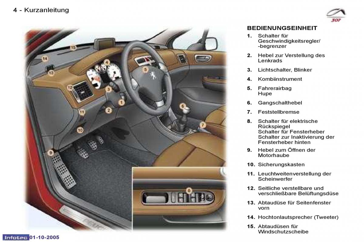 Peugeot 307 Handbuch / page 1