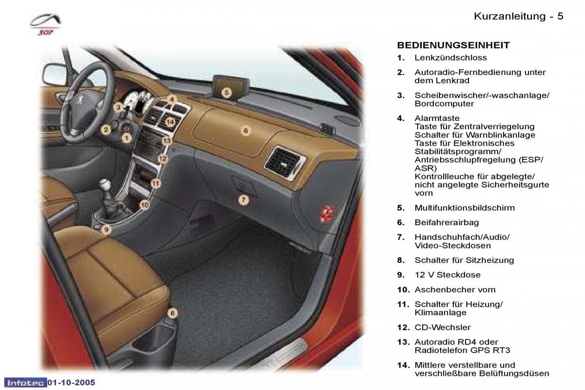 Peugeot 307 Handbuch / page 2