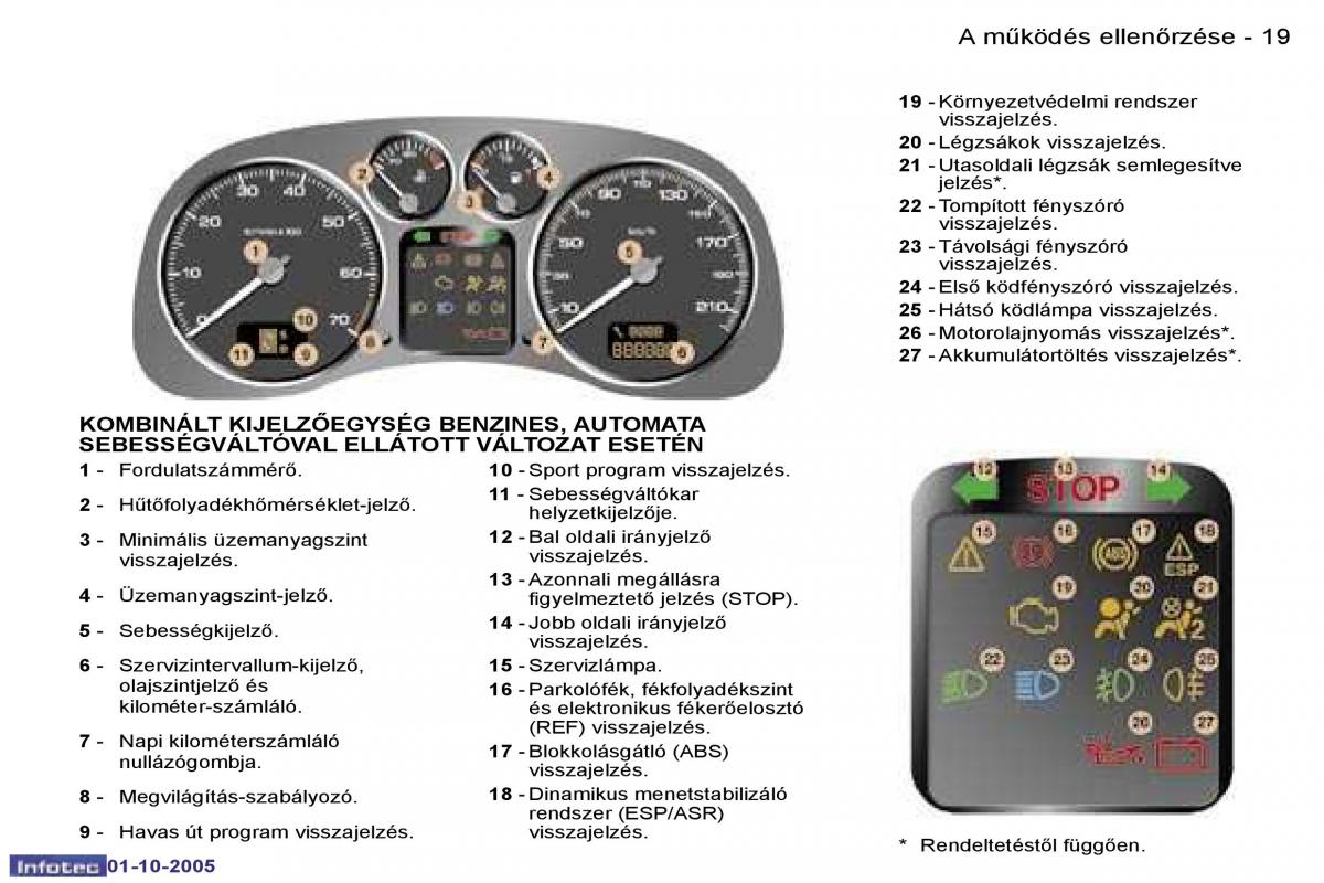 Peugeot 307 Kezelesi utmutato / page 16