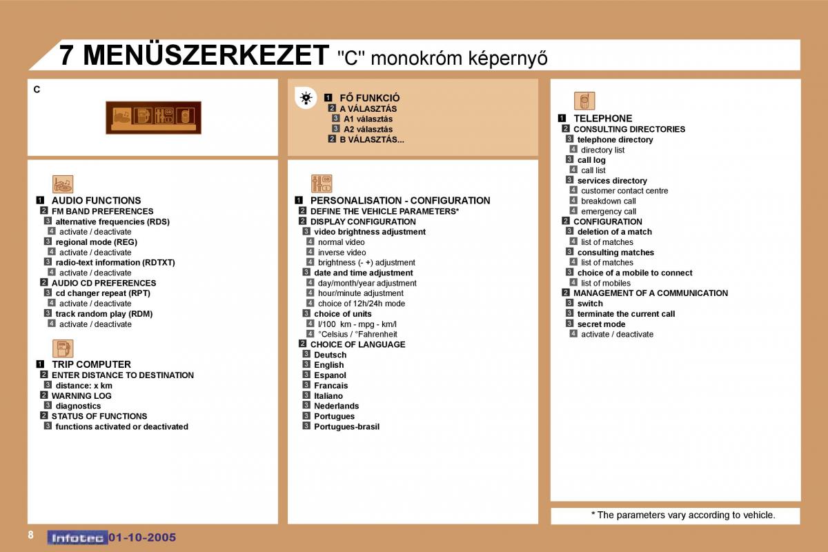Peugeot 307 Kezelesi utmutato / page 201