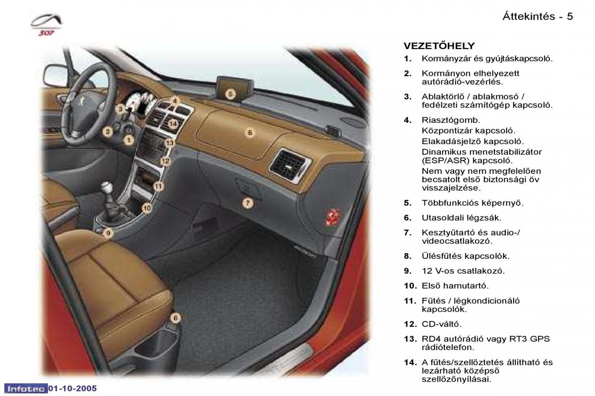 Peugeot 307 Kezelesi utmutato / page 2