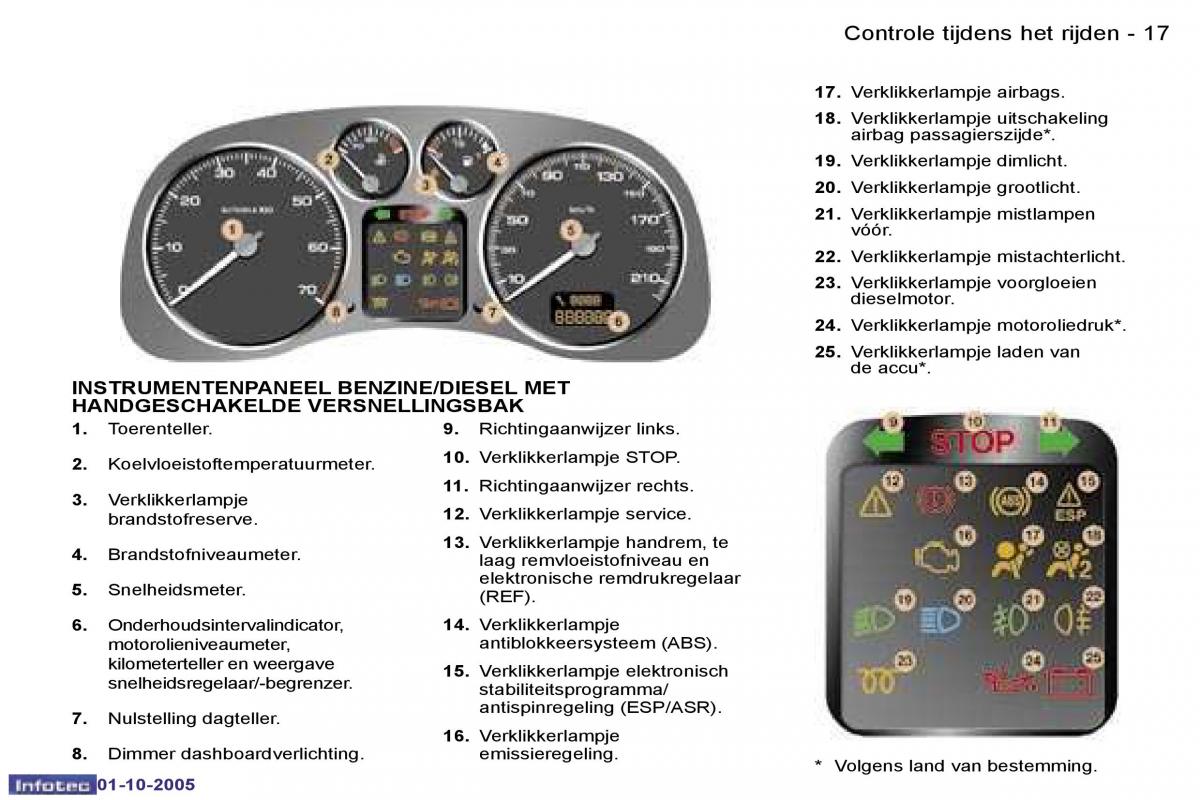 Peugeot 307 handleiding / page 14