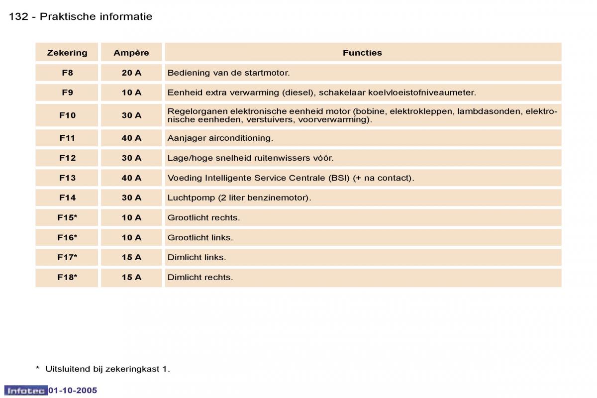 Peugeot 307 handleiding / page 146