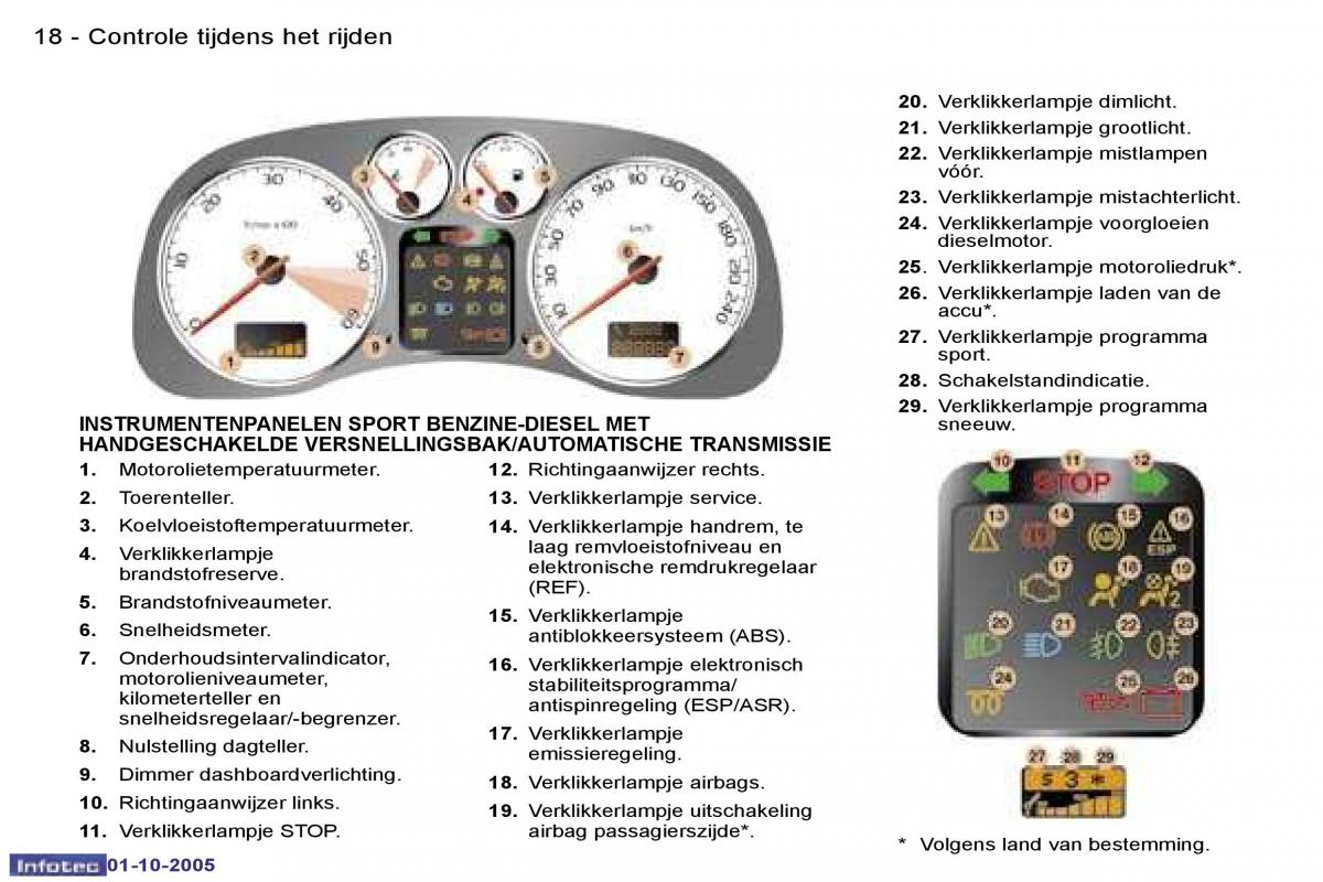 Peugeot 307 handleiding / page 15