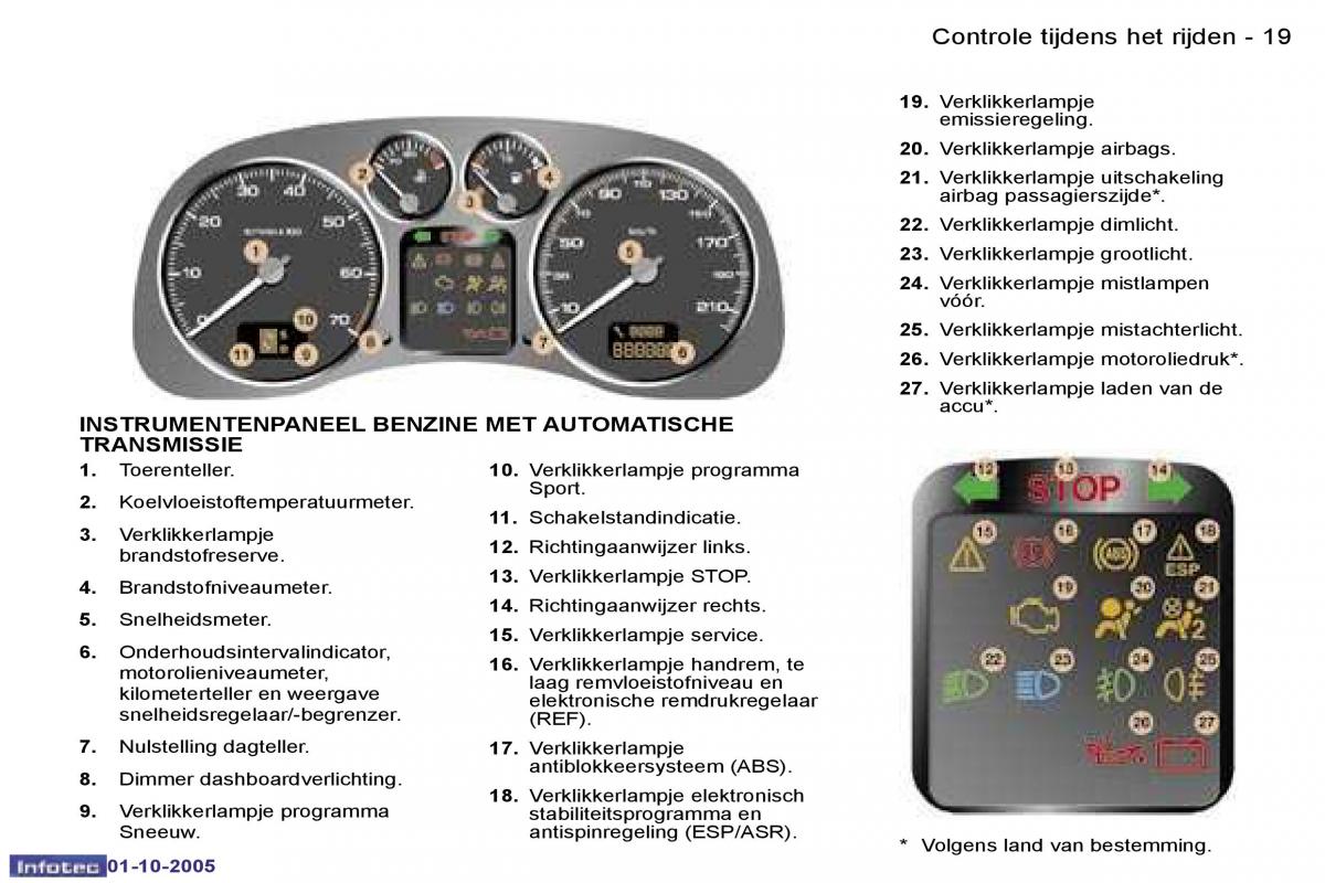 Peugeot 307 handleiding / page 16