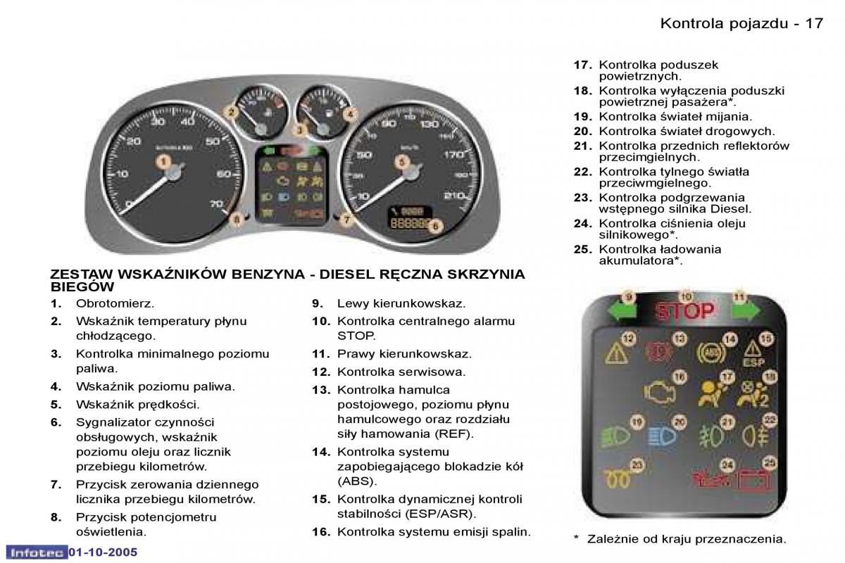 Peugeot 307 instrukcja obslugi / page 14