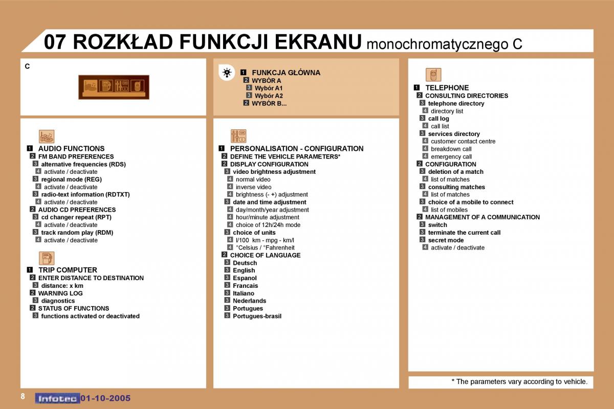 Peugeot 307 instrukcja obslugi / page 201