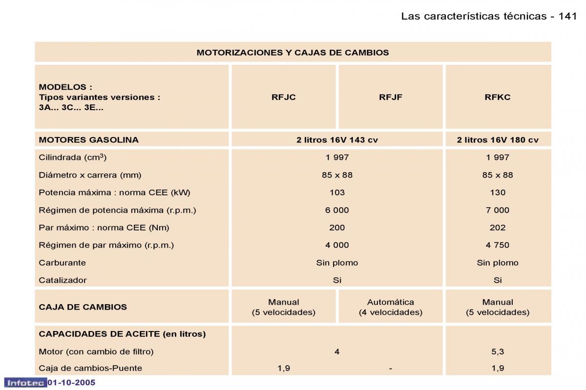 Peugeot 307 manual del propietario / page 157