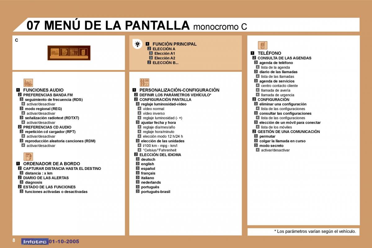 Peugeot 307 manual del propietario / page 201