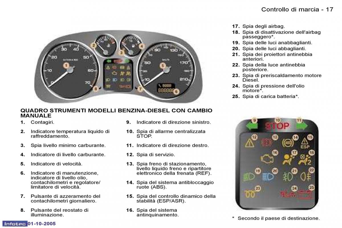 Peugeot 307 manuale del proprietario / page 14