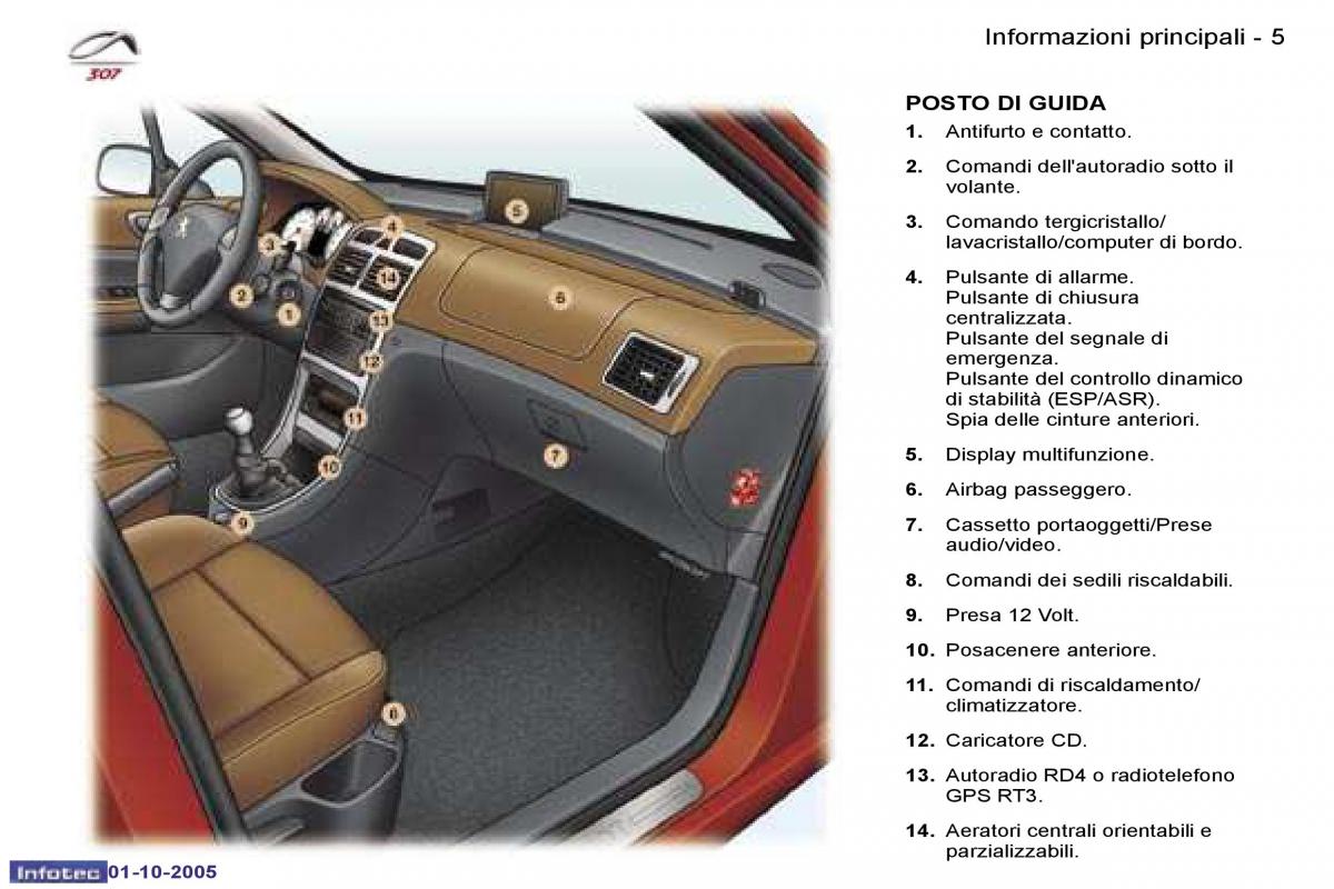 Peugeot 307 manuale del proprietario / page 2
