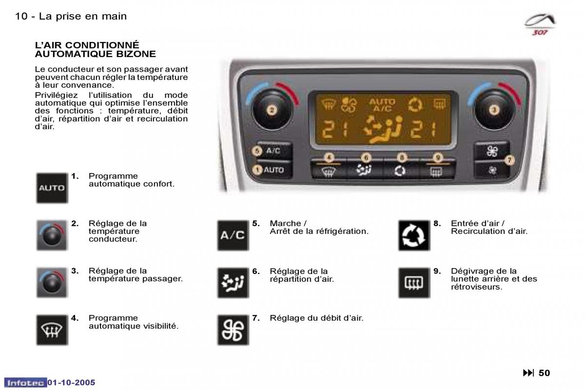 Peugeot 307 manuel du proprietaire / page 8