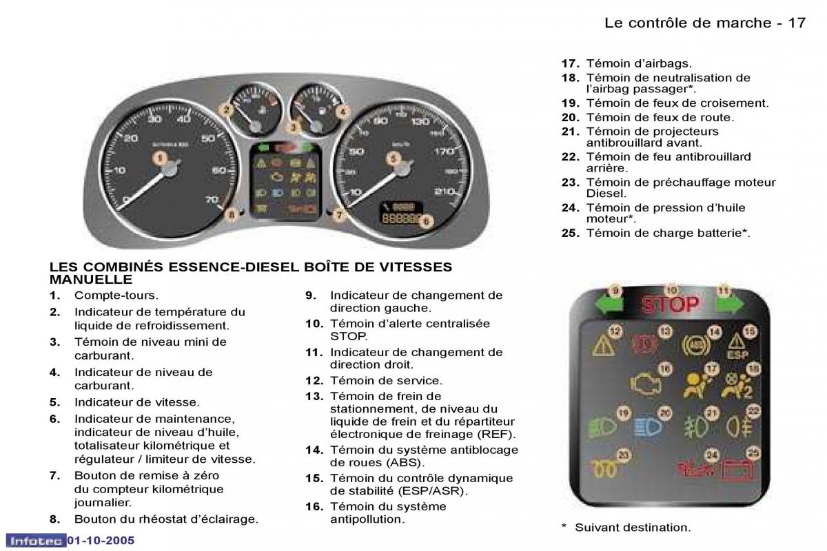 Peugeot 307 manuel du proprietaire / page 13