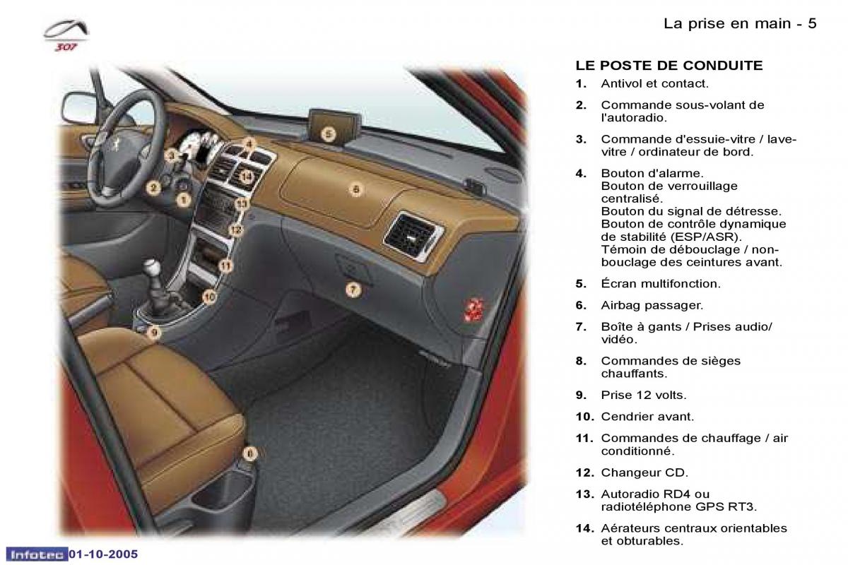 Peugeot 307 manuel du proprietaire / page 2