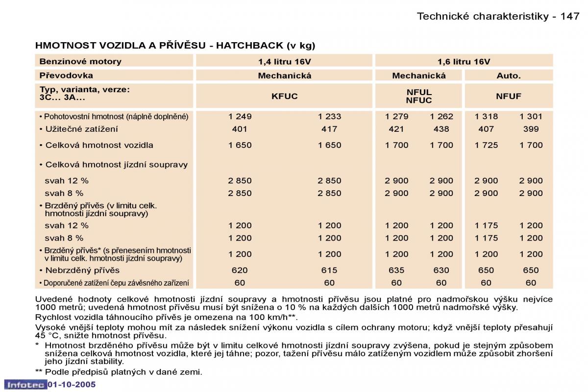 Peugeot 307 navod k obsludze / page 163