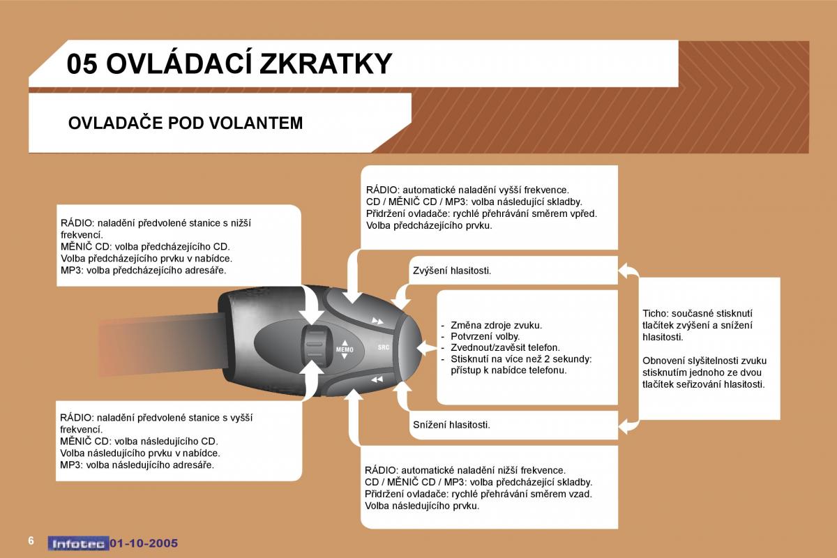 Peugeot 307 navod k obsludze / page 199