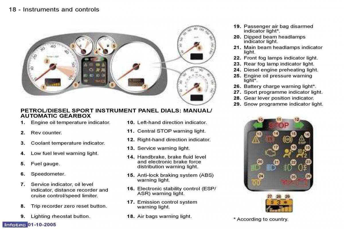 Peugeot 307 owners manual / page 15