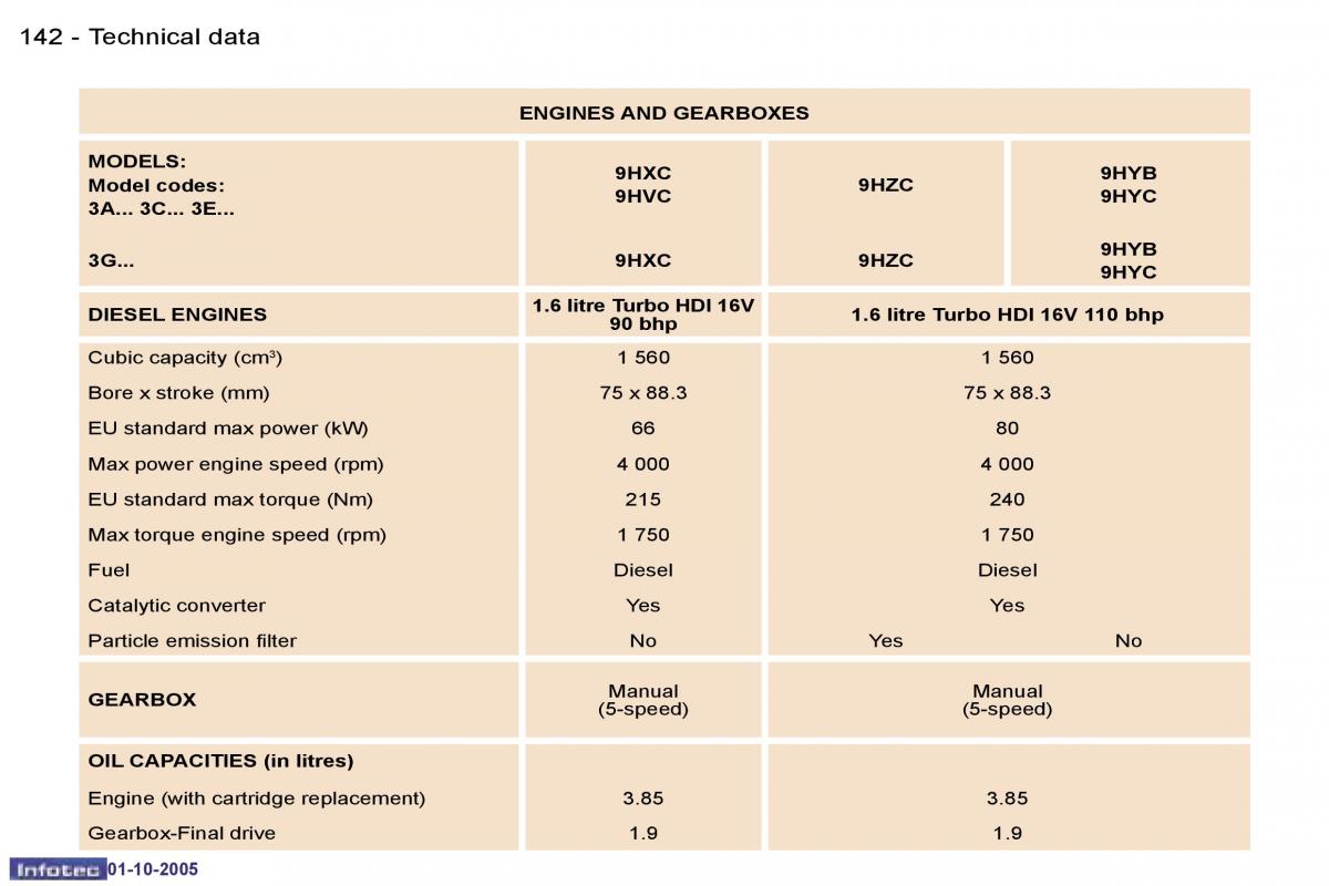 Peugeot 307 owners manual / page 158