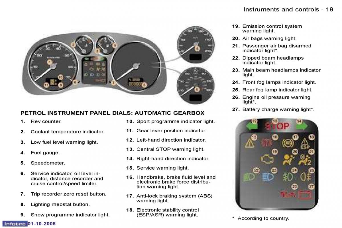 Peugeot 307 owners manual / page 16