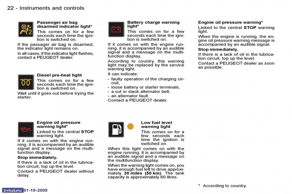 Peugeot 307 owners manual / page 19