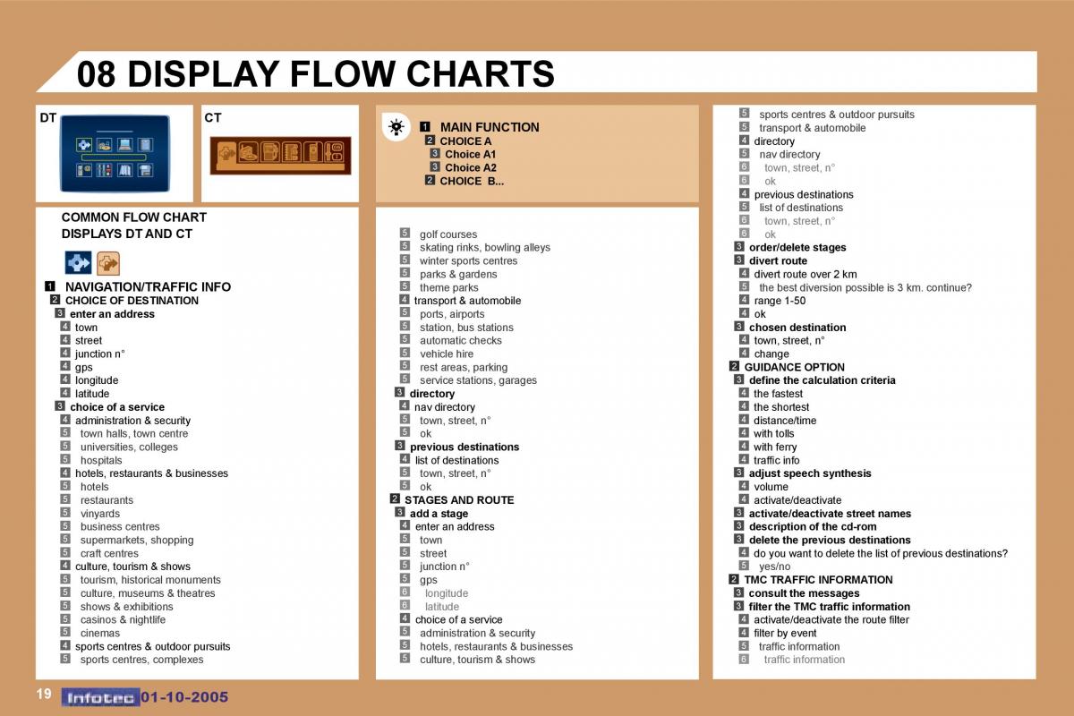 Peugeot 307 owners manual / page 190