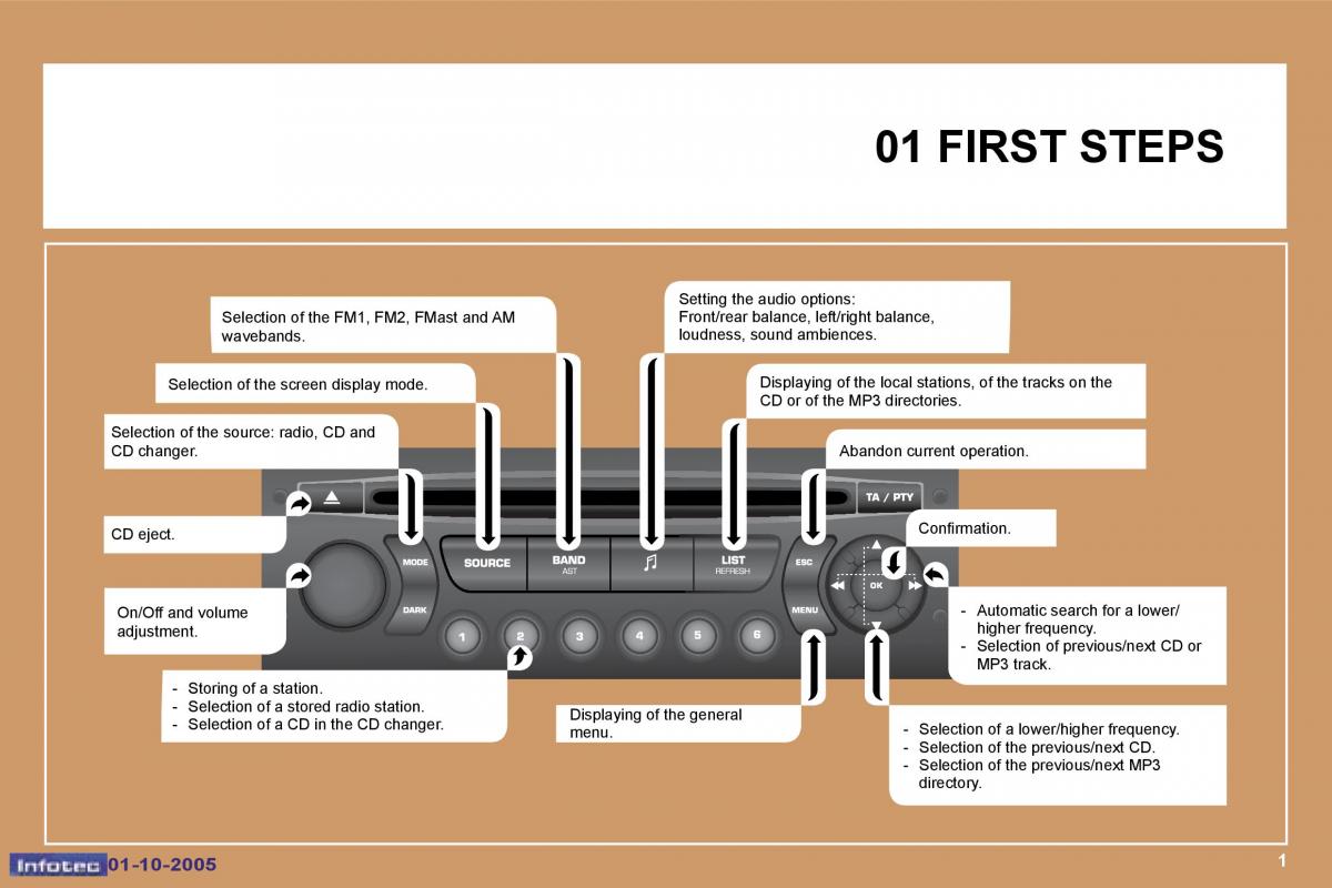 Peugeot 307 owners manual / page 194