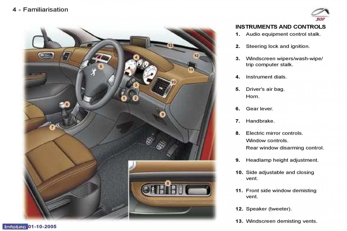 Peugeot 307 owners manual / page 1