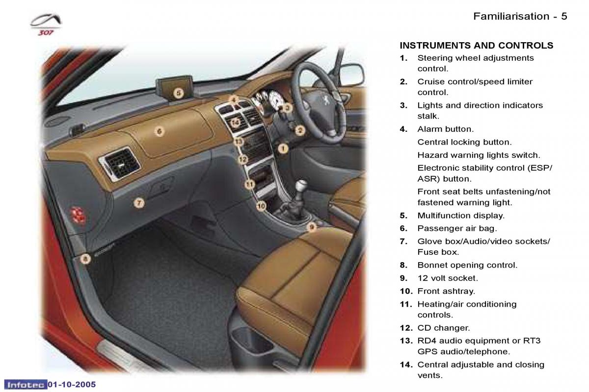 Peugeot 307 owners manual / page 2