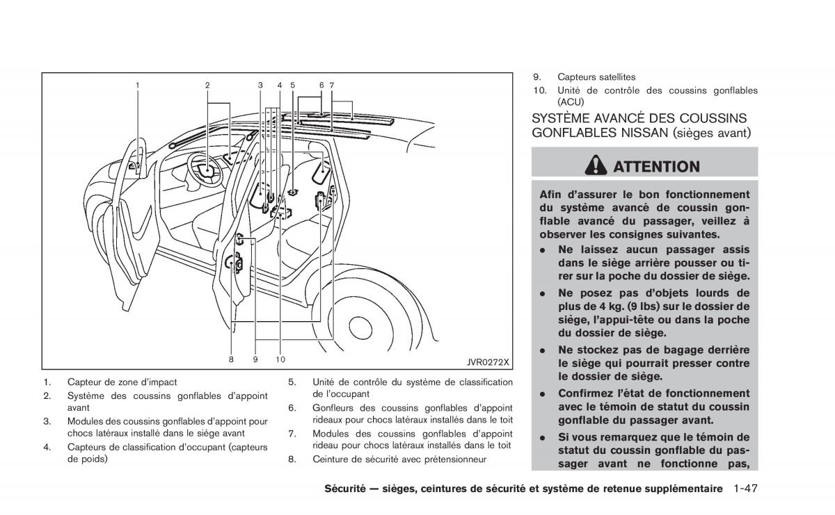manual Nissan Juke Nissan Juke manuel du proprietaire / page 68