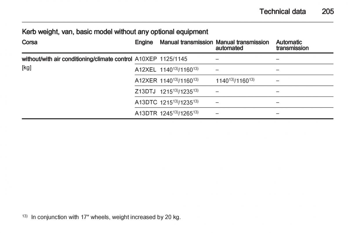 Opel Corsa D owners manual / page 207