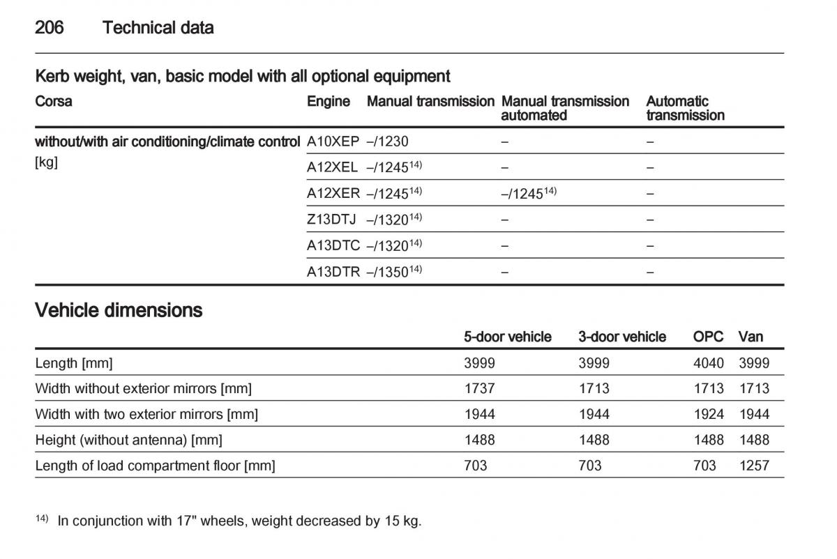  Opel Corsa Opel Corsa D owners manual / page 208