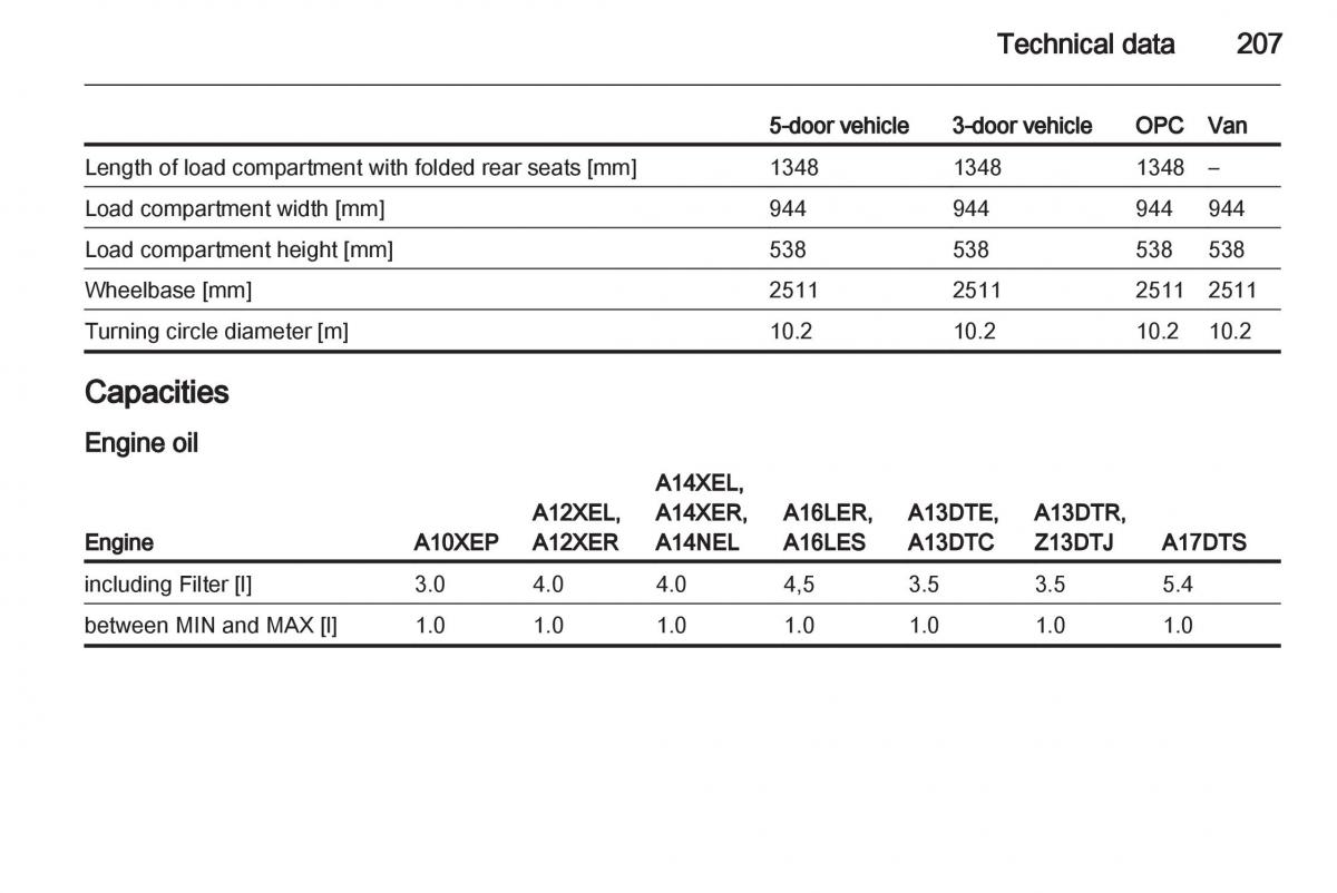  Opel Corsa Opel Corsa D owners manual / page 209