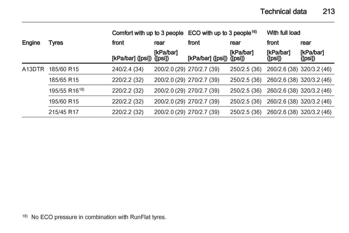  Opel Corsa Opel Corsa D owners manual / page 215