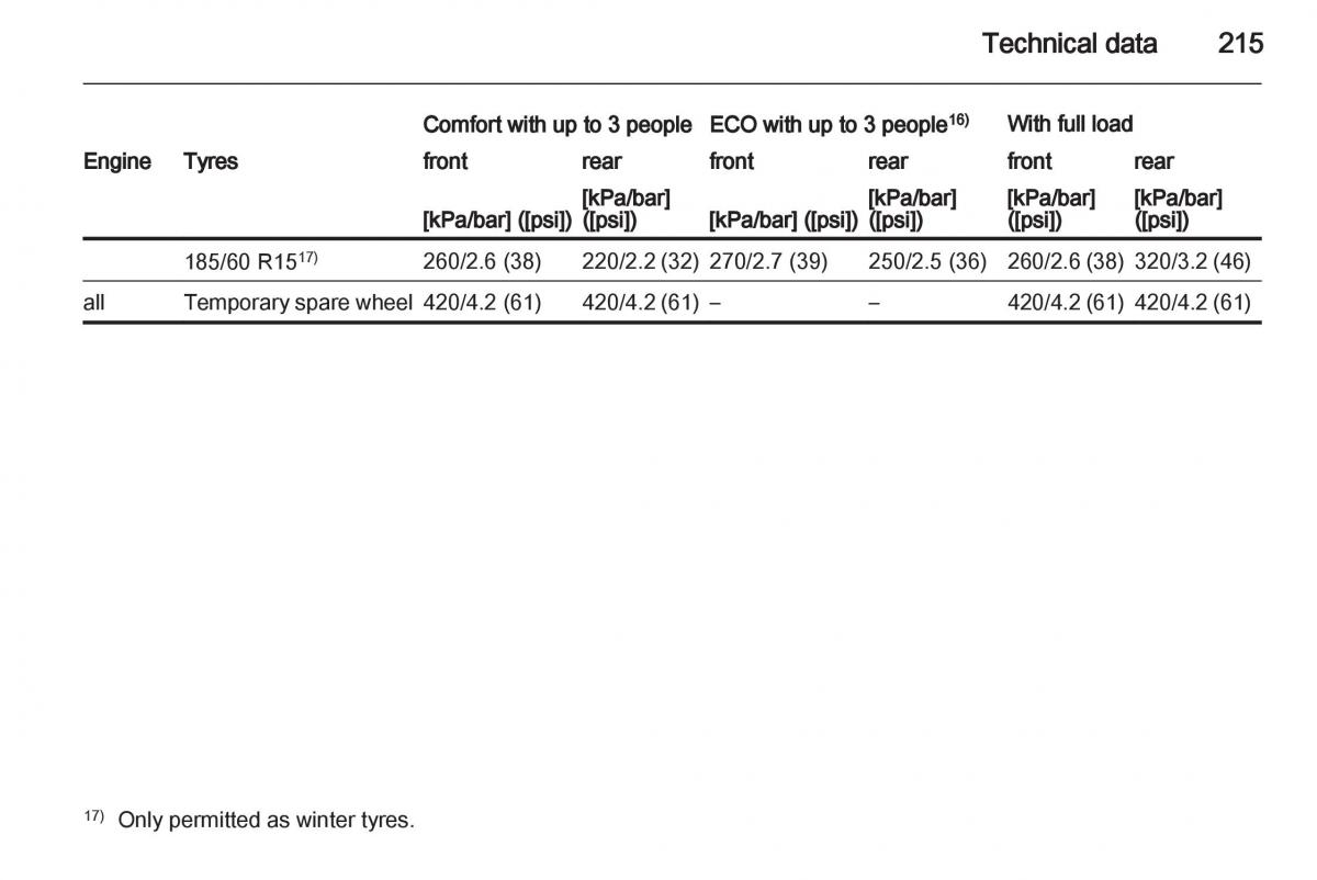 Opel Corsa D owners manual / page 217