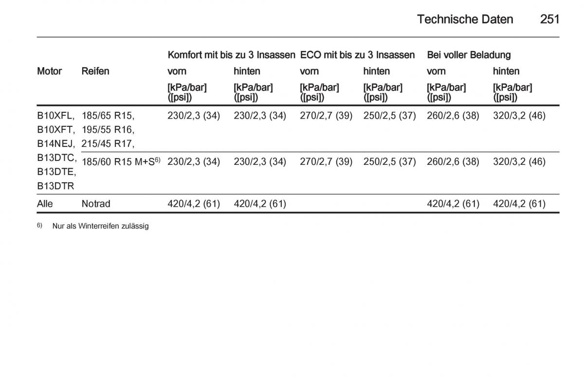 Opel Corsa E Handbuch / page 253