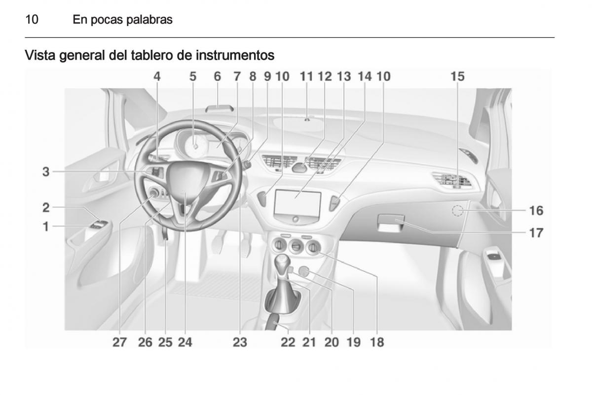 Opel Corsa E manual del propietario / page 12